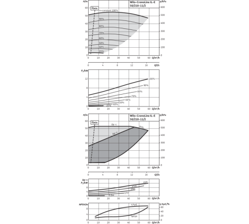 Циркуляционный насос с сухим ротором в исполнении Inline с фланцевым соединением Wilo CronoLine-IL-E 50/210-11/2-R1 2153738,2114474