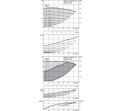 Циркуляционный насос с сухим ротором в исполнении Inline с фланцевым соединением Wilo CronoLine-IL-E 80/170-15/2-R1 2153745,2114481