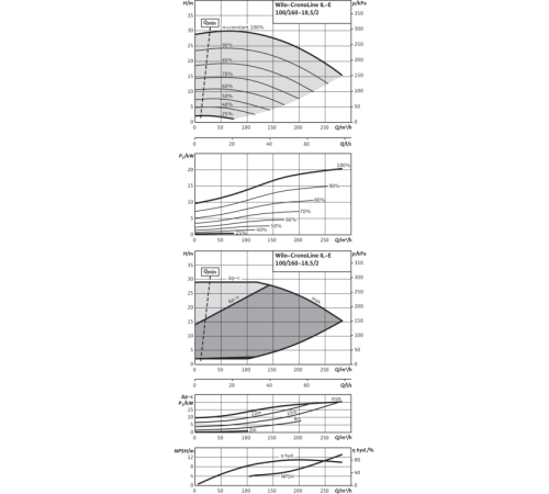 Циркуляционный насос с сухим ротором в исполнении Inline с фланцевым соединением Wilo CronoLine-IL-E 100/160-18,5/2-R1 2153750,2114486