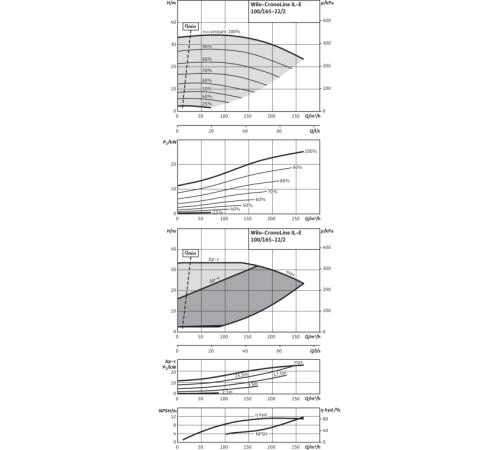 Циркуляционный насос с сухим ротором в исполнении Inline с фланцевым соединением Wilo CronoLine-IL-E 100/165-22/2-R1 2153751,2114487