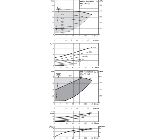 Циркуляционный насос с сухим ротором в исполнении Inline с фланцевым соединением Wilo CronoTwin-DL-E 80/170-15/2 2153814,2114665
