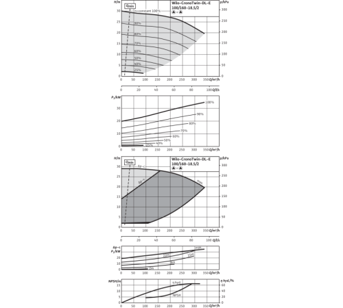 Циркуляционный насос с сухим ротором в исполнении Inline с фланцевым соединением Wilo CronoTwin-DL-E 100/160-18,5/2 2153819,2114670