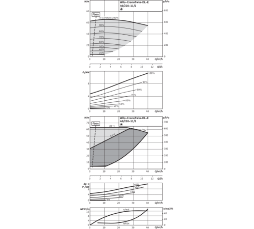 Циркуляционный насос с сухим ротором в исполнении Inline с фланцевым соединением Wilo CronoTwin-DL-E 40/220-11/2-R1 2153875,2114680
