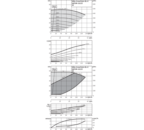 Циркуляционный насос с сухим ротором в исполнении Inline с фланцевым соединением Wilo CronoTwin-DL-E 80/190-18,5/2-R1 2153884,2114689