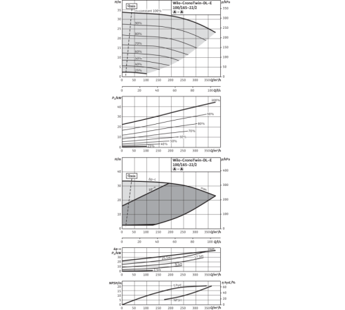 Циркуляционный насос с сухим ротором в исполнении Inline с фланцевым соединением Wilo CronoTwin-DL-E 100/165-22/2-R1 2153889,2114694