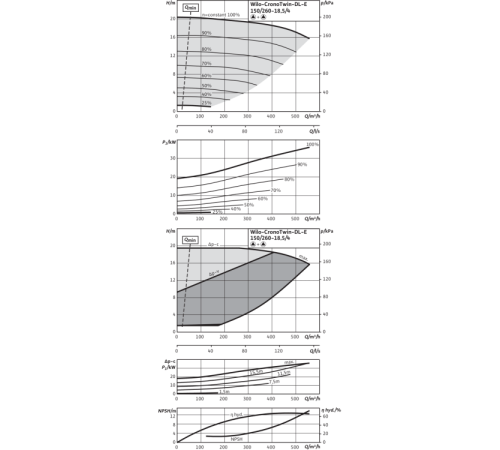 Циркуляционный насос с сухим ротором в исполнении Inline с фланцевым соединением Wilo CronoTwin-DL-E 150/260-18,5/4-R1 2153893,2144421