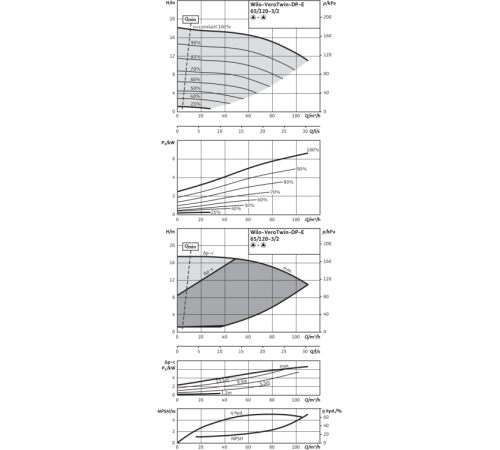Циркуляционный насос с сухим ротором в исполнении Inline с фланцевым соединением Wilo VeroTwin-DP-E 65/120-3/2 2158952,2133265