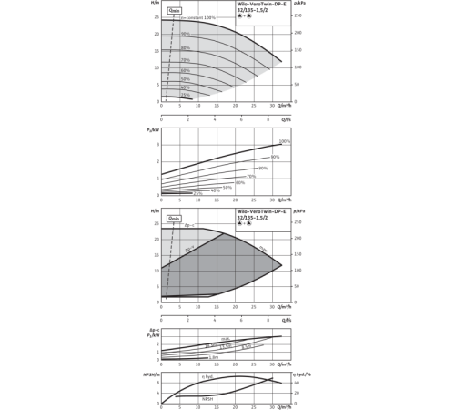 Циркуляционный насос с сухим ротором в исполнении Inline с фланцевым соединением Wilo VeroTwin-DP-E 32/135-1,5/2-R1 2159003,2152194
