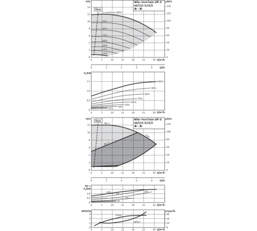 Циркуляционный насос с сухим ротором в исполнении Inline с фланцевым соединением Wilo VeroTwin-DP-E 40/115-0,55/2-R1 2159004,2131262