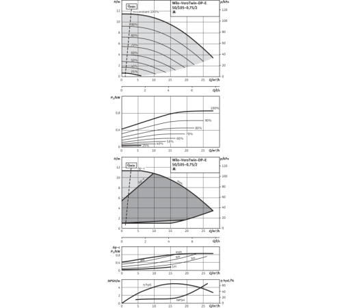 Циркуляционный насос с сухим ротором в исполнении Inline с фланцевым соединением Wilo VeroTwin-DP-E 50/105-0,75/2-R1 2159009,2144408