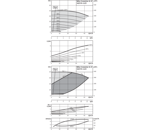 Циркуляционный насос с сухим ротором в исполнении Inline с фланцевым соединением Wilo CronoLine-IL-E 40/170-5,5/2 2159314,2105500