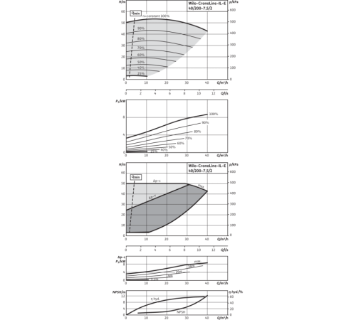 Циркуляционный насос с сухим ротором в исполнении Inline с фланцевым соединением Wilo CronoLine-IL-E 40/200-7,5/2 2159315,2082994