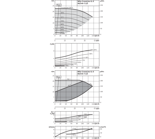 Циркуляционный насос с сухим ротором в исполнении Inline с фланцевым соединением Wilo CronoLine-IL-E 80/140-7,5/2-R1 2159370,2105507