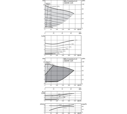 Циркуляционный насос с сухим ротором в исполнении Inline с фланцевым соединением Wilo CronoLine-IL-E 150/190-5,5/4-R1 2159376,2106717