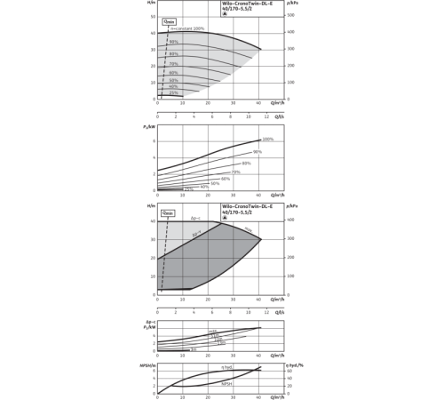 Циркуляционный насос с сухим ротором в исполнении Inline с фланцевым соединением Wilo CronoTwin-DL-E 40/170-5,5/2 2159410,2106640