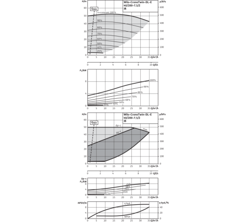 Циркуляционный насос с сухим ротором в исполнении Inline с фланцевым соединением Wilo CronoTwin-DL-E 40/200-7,5/2 2159411,2101953