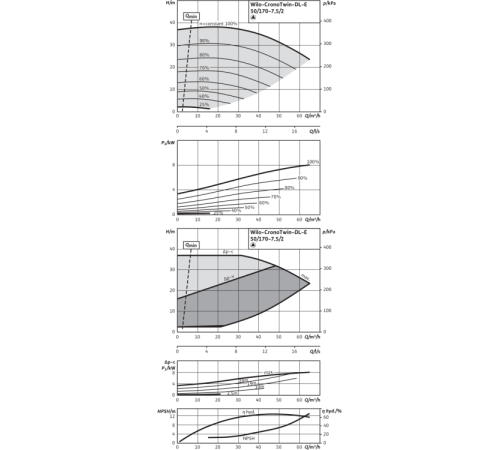 Циркуляционный насос с сухим ротором в исполнении Inline с фланцевым соединением Wilo CronoTwin-DL-E 50/170-7,5/2 2159413,2144411