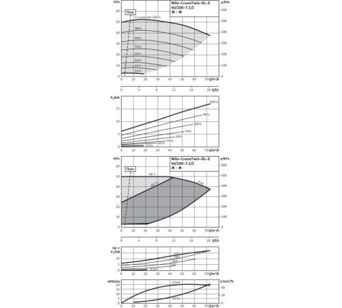 Циркуляционный насос с сухим ротором в исполнении Inline с фланцевым соединением Wilo CronoTwin-DL-E 40/200-7,5/2-R1 2159459,2106719