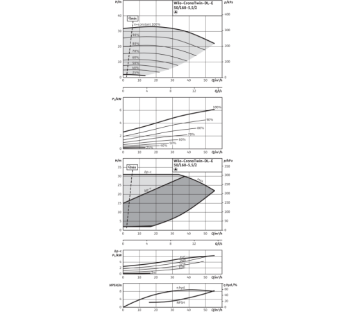 Циркуляционный насос с сухим ротором в исполнении Inline с фланцевым соединением Wilo CronoTwin-DL-E 50/160-5,5/2-R1 2159460,2144418