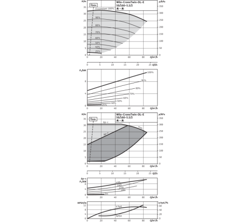 Циркуляционный насос с сухим ротором в исполнении Inline с фланцевым соединением Wilo CronoTwin-DL-E 50/160-5,5/2-R1 2159460,2144418