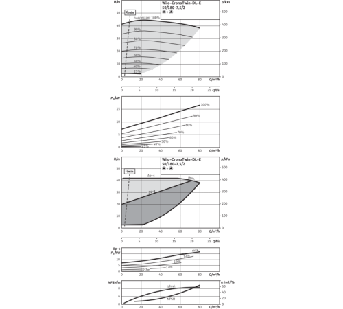 Циркуляционный насос с сухим ротором в исполнении Inline с фланцевым соединением Wilo CronoTwin-DL-E 50/180-7,5/2-R1 2159462,2115562
