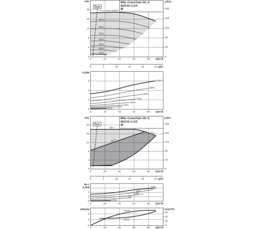 Циркуляционный насос с сухим ротором в исполнении Inline с фланцевым соединением Wilo CronoTwin-DL-E 80/130-5,5/2-R1 2159465,2106722