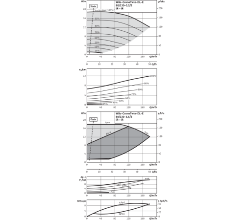 Циркуляционный насос с сухим ротором в исполнении Inline с фланцевым соединением Wilo CronoTwin-DL-E 80/130-5,5/2-R1 2159465,2106722