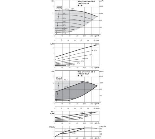 Циркуляционный насос с сухим ротором в исполнении Inline с фланцевым соединением Wilo CronoTwin-DL-E 100/220-5,5/4-R1 2159468,2115563