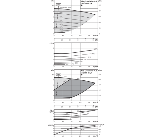 Циркуляционный насос с сухим ротором в исполнении Inline с фланцевым соединением Wilo CronoTwin-DL-E 150/190-5,5/4-R1 2159472,2106726