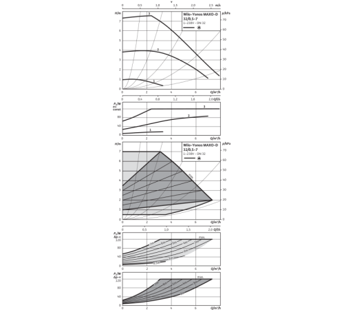 Циркуляционный насос Wilo Yonos MAXO-D 32/0,5-7 2160585,2120662
