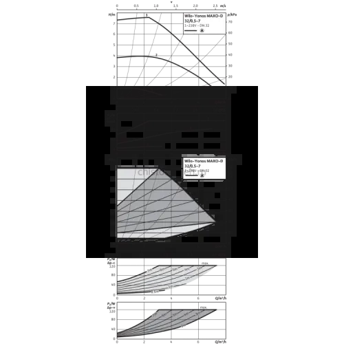 Циркуляционный насос Wilo Yonos MAXO-D 32/0,5-7 2160585,2120662