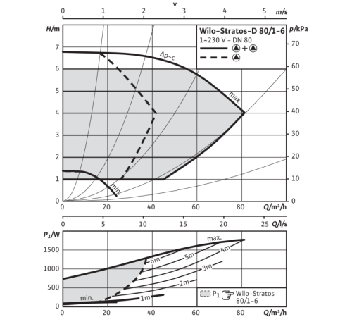 Циркуляционный насос Wilo Stratos-D 80/1-6 PN10 2163265