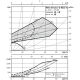 Циркуляционный насос Wilo Stratos-D 80/1-6 PN10 2163265