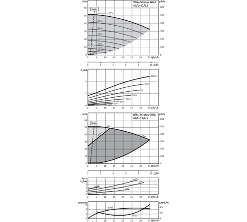 Циркуляционный насос Wilo STRATOS GIGA 40/1-51/4,2-R1 2170166,2117154