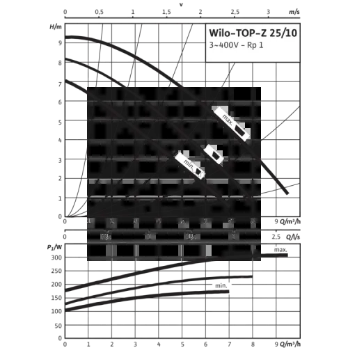 Циркуляционный насос Wilo TOP-Z 25/10 (3~ V, PN 16, RG) 2175510,2088237