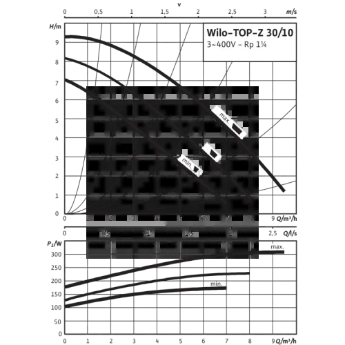 Циркуляционный насос Wilo TOP-Z 30/10 (3~ V, PN 16, RG) 2175513,2097507