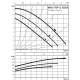 Циркуляционный насос Wilo TOP-Z 30/10 (3~ V, PN 16, RG) 2175513,2097507