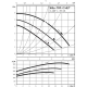 Циркуляционный насос Wilo TOP-Z 40/7 (3~400 V, PN 6/10, RG) 2175516,2046638