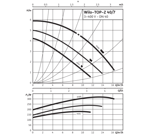 Циркуляционный насос Wilo TOP-Z 40/7 (3~ V, PN 16, GG) 2175517,2058557