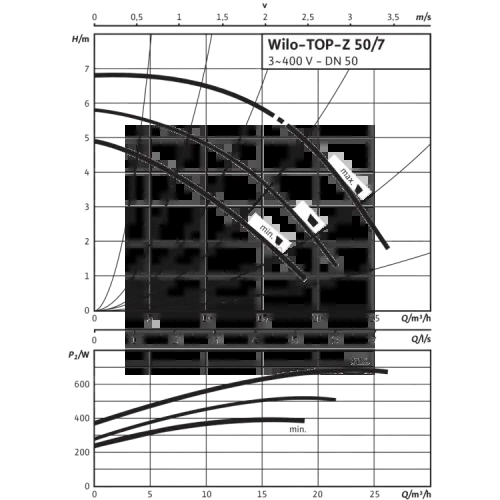 Циркуляционный насос Wilo TOP-Z 50/7 (3~ V, PN 16, GG) 2175523,2063569