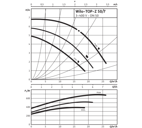 Циркуляционный насос Wilo TOP-Z 50/7 (3~ V, PN 16, RG) 2175524,2060646