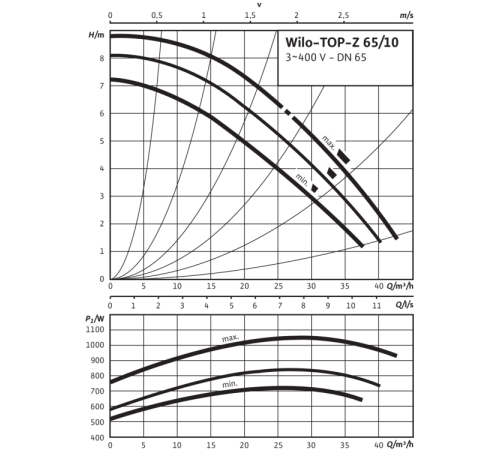 Циркуляционный насос Wilo TOP-Z 65/10 (3~ V, PN 16, GG) 2175529,2083617