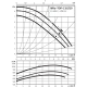Циркуляционный насос Wilo TOP-Z 65/10 (3~ V, PN 16, RG) 2175530,2067039