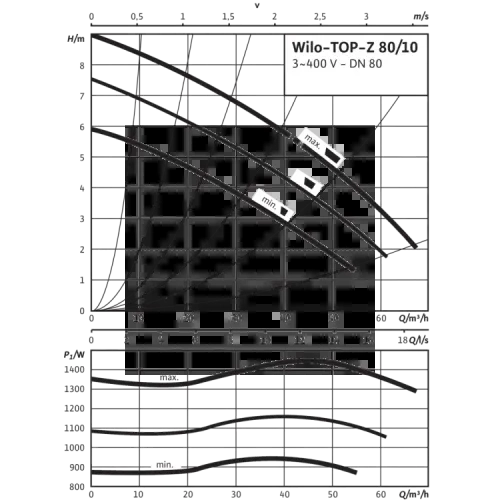 Циркуляционный насос Wilo TOP-Z 80/10 (3~400 V, PN 10, GG) 2175533,2046636