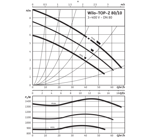Циркуляционный насос Wilo TOP-Z 80/10 (3~ V, PN 16, RG) 2175536,2097508
