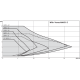 Циркуляционный насос Wilo Yonos MAXO-Z 50/0,5-9 2175544