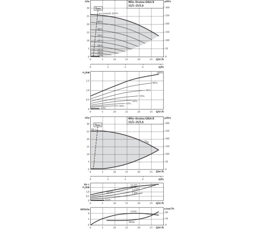Циркуляционный насос Wilo Stratos GIGA B 32/1-25/1,6-R1 2189130,2161514