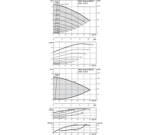 Циркуляционный насос Wilo Stratos GIGA B 50/1-17/1,9-R1 2189138,2161522