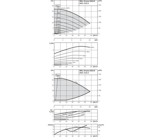 Циркуляционный насос Wilo Stratos GIGA B 50/1-21/2,3-R1 2189142,2161526