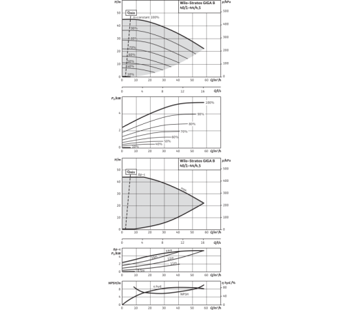 Циркуляционный насос Wilo Stratos GIGA B 40/1-44/4,5-R1 2189143,2161527